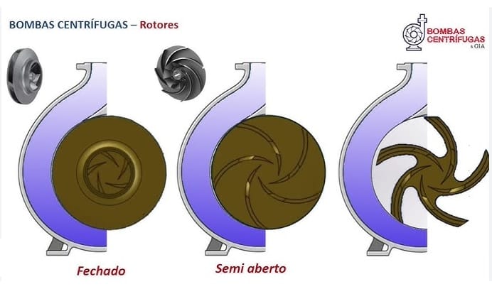 ROTOR BOMBA KSB